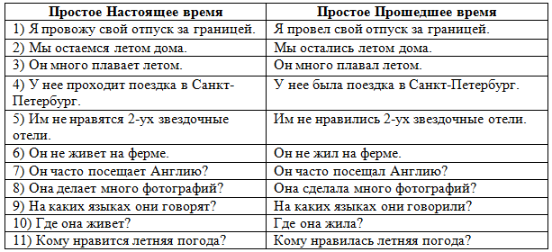 Решение рисунок 3