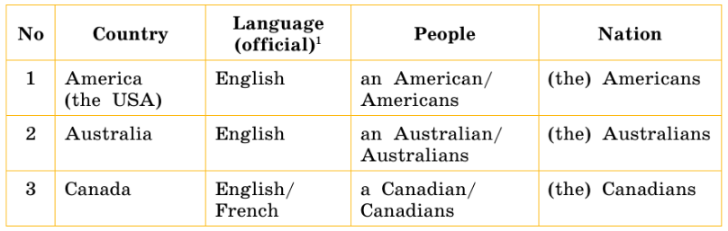Задание рисунок 1