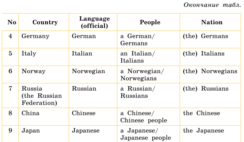 Задание рисунок 2