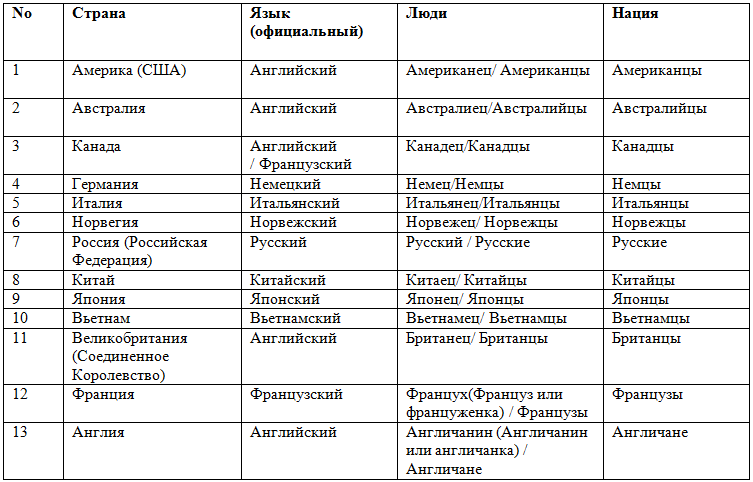 Решение рисунок 1