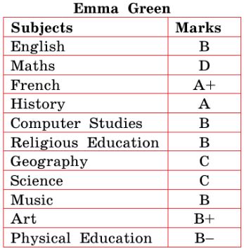 Задание рисунок 3