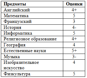 Решение рисунок 1