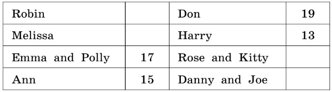 Задание рисунок 1