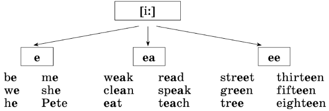 Задание рисунок 1