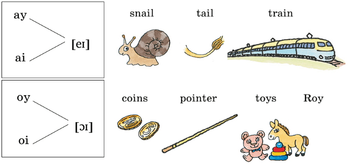 Задание рисунок 1