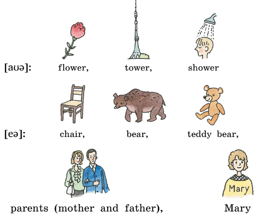 Задание рисунок 1