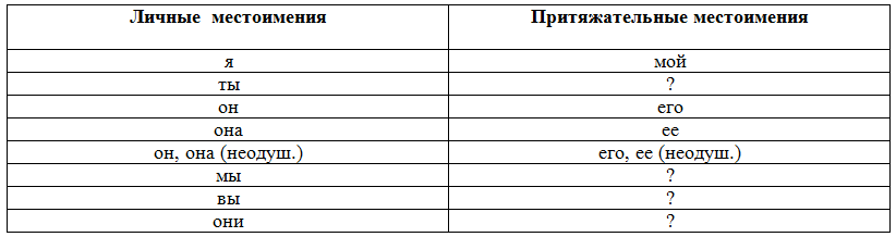 Решение рисунок 1