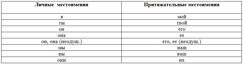Решение рисунок 3