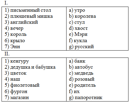 Решение рисунок 1