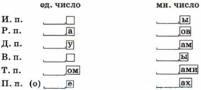 Задание рисунок 1