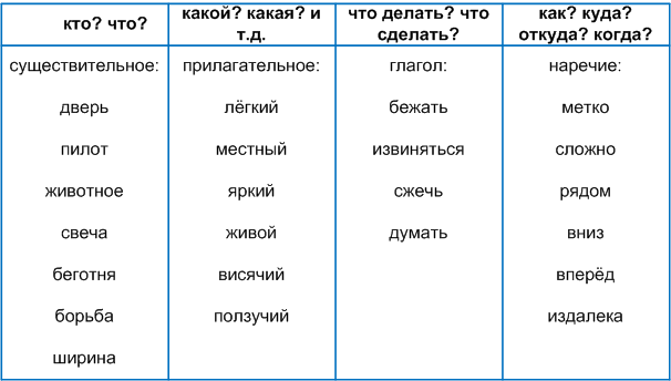 Решение рисунок 1