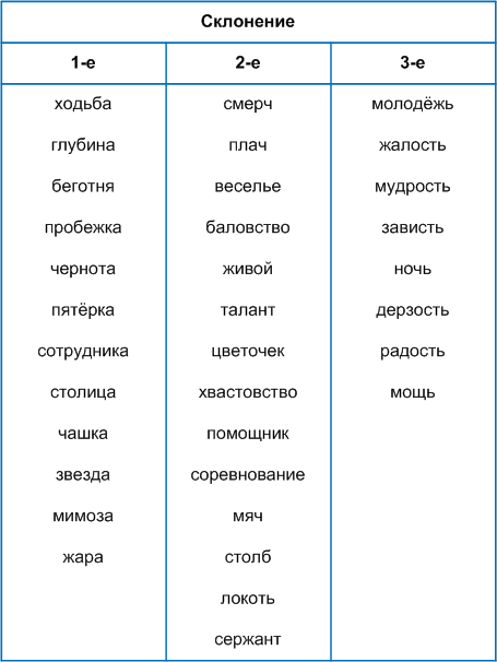 Решение рисунок 1