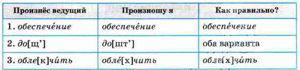 Задание рисунок 1