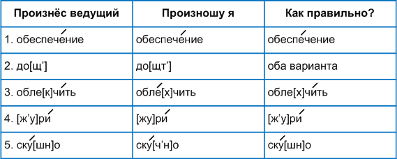 Решение рисунок 1