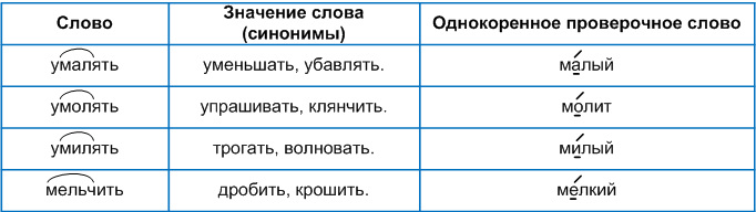 Решение рисунок 1