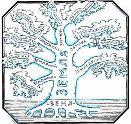 Задание рисунок 1