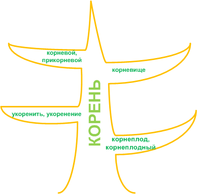 Решение рисунок 1