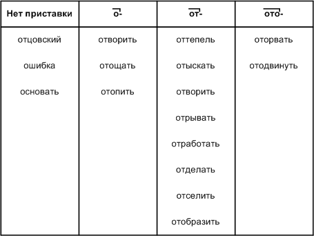 Решение рисунок 1