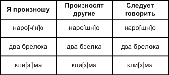 Решение рисунок 1