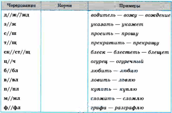 Задание рисунок 2