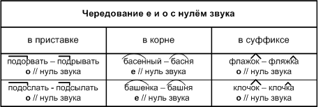 Задание рисунок 1