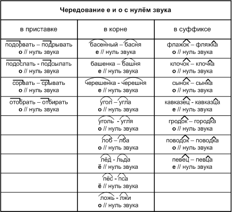 Решение рисунок 1