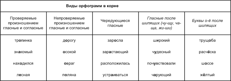 Решение рисунок 1