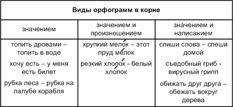 Решение рисунок 1