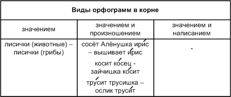 Решение рисунок 1