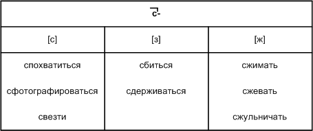 Решение рисунок 1