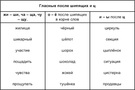 Решение рисунок 1