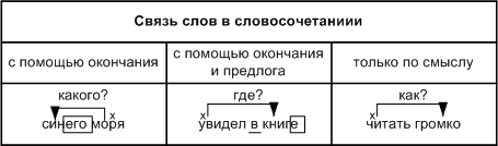 Задание рисунок 1