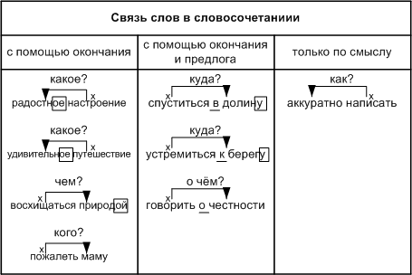 Решение рисунок 1