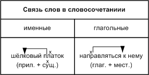 Задание рисунок 1