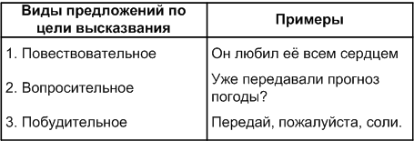 Решение рисунок 1