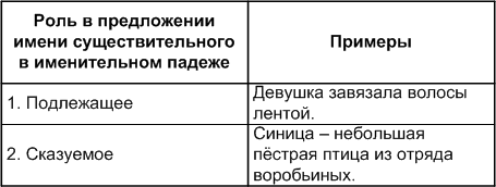 Решение рисунок 1