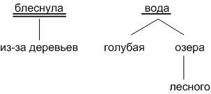 Решение рисунок 1