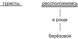 Решение рисунок 3