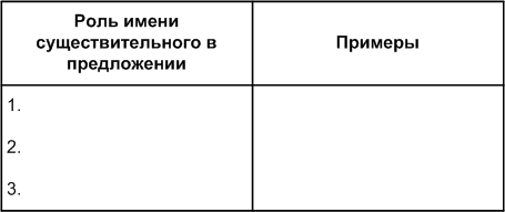 Задание рисунок 1