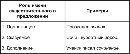 Решение рисунок 1