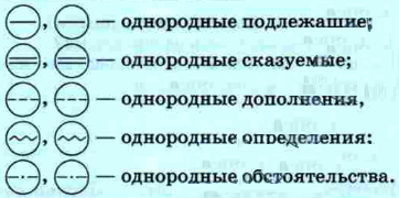 Задание рисунок 1