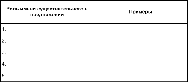 Задание рисунок 1