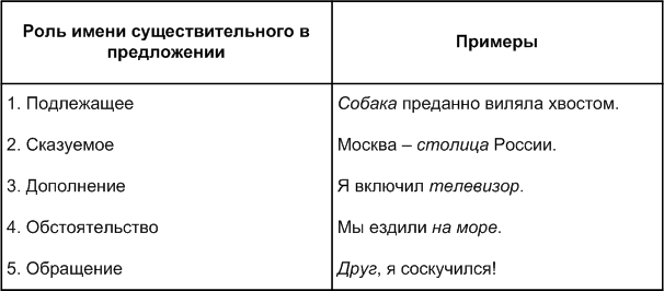 Решение рисунок 1