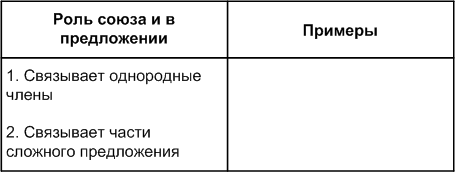 Задание рисунок 1