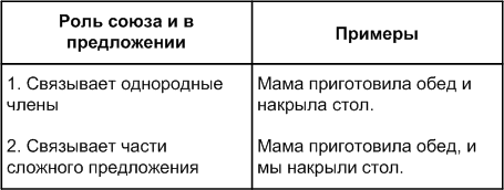 Решение рисунок 1