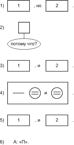 Задание рисунок 1