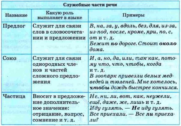 Задание рисунок 1