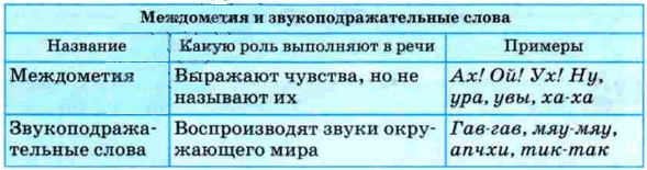 Задание рисунок 2