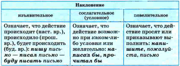 Задание рисунок 1