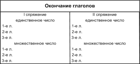 Задание рисунок 1